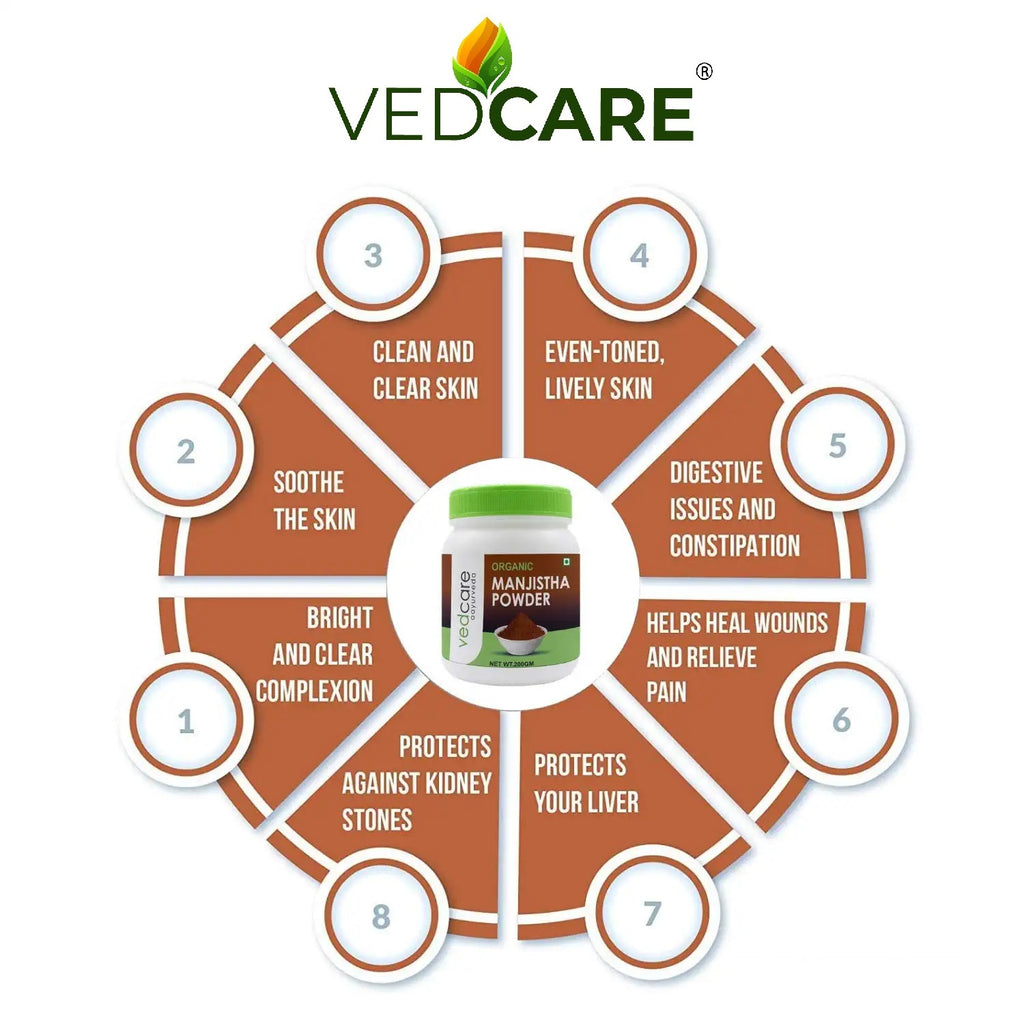 VedCare product with health benefits listed on a white background