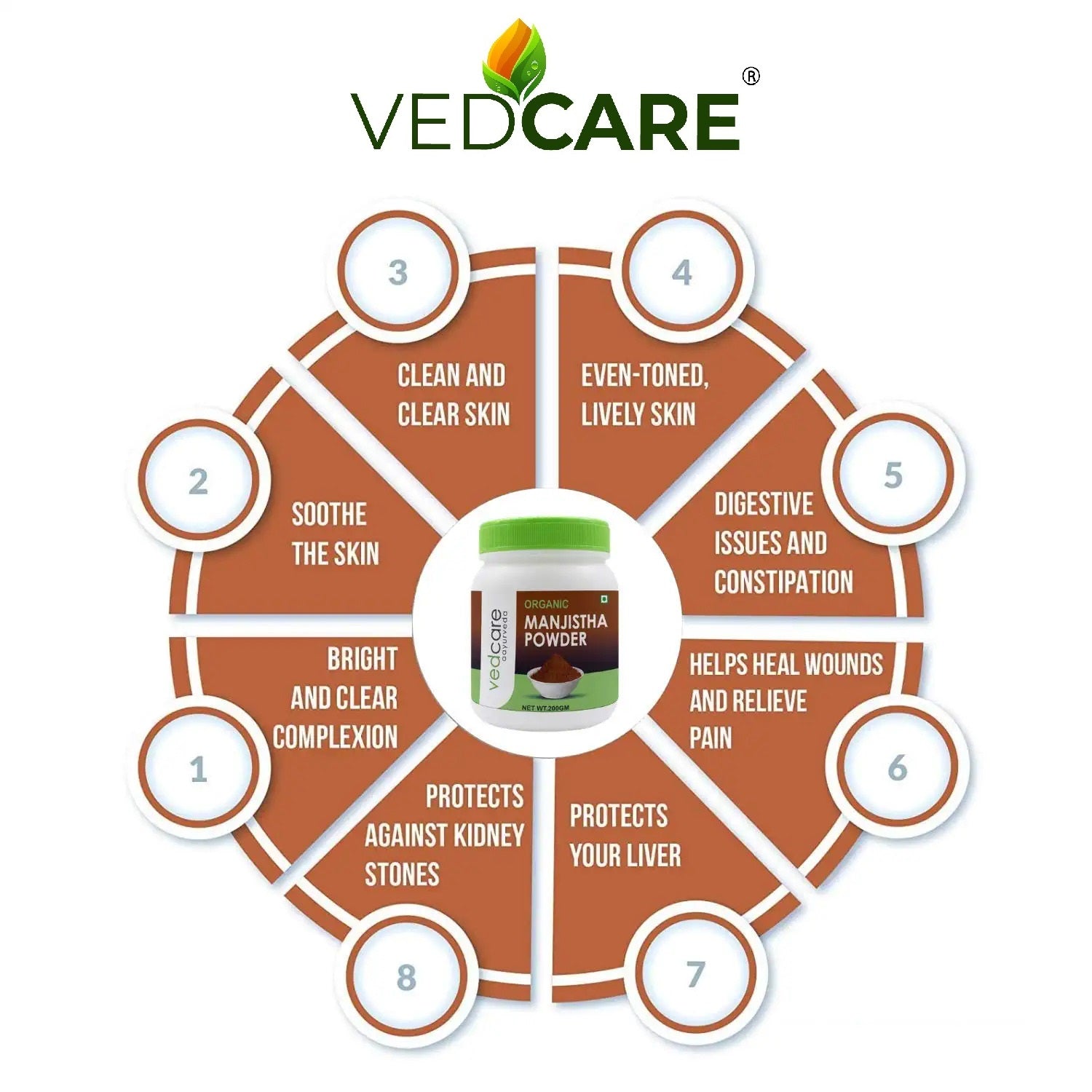VedCare product with health benefits listed on a white background
