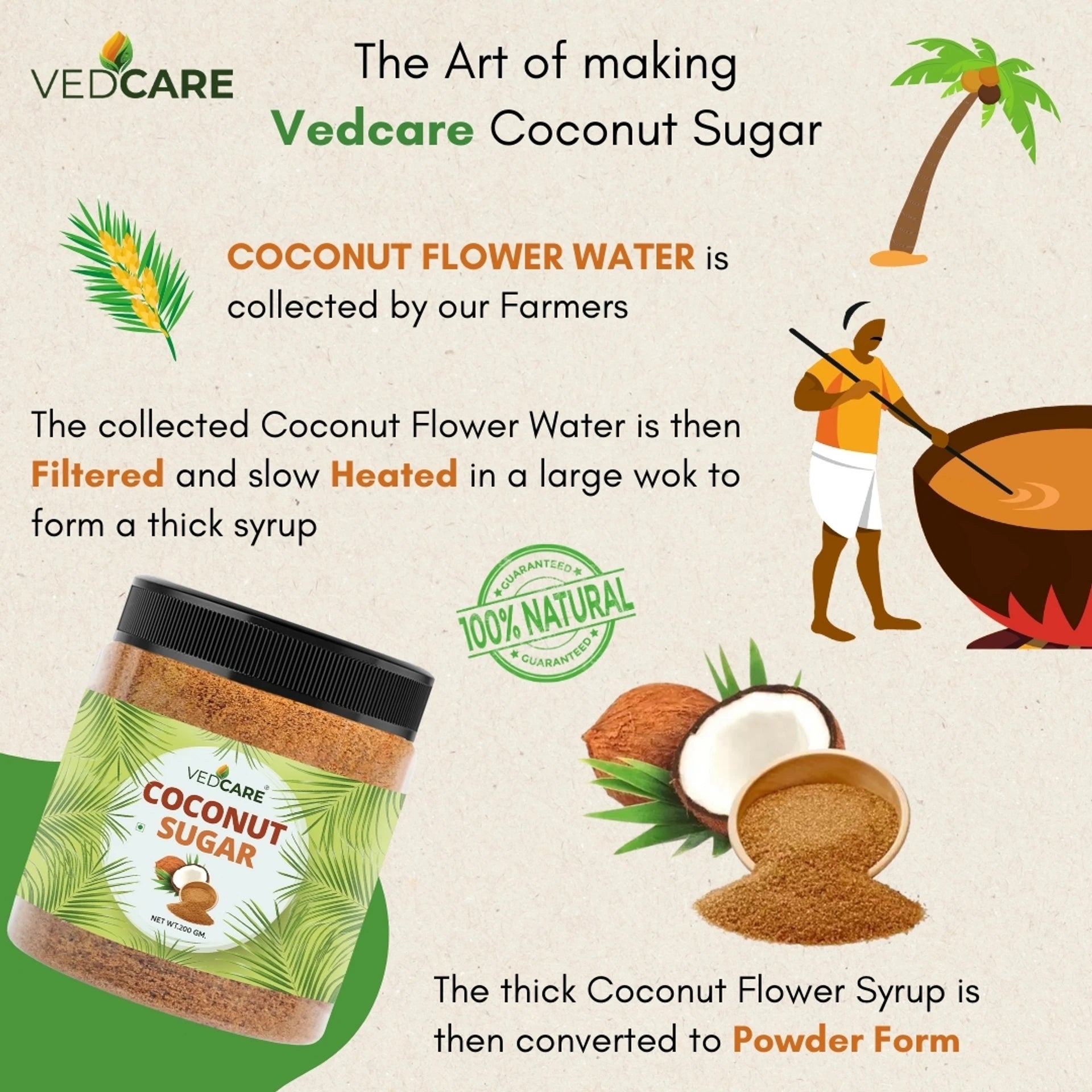 Vedcare Coconut Sugar advertisement with process illustration and product packaging.