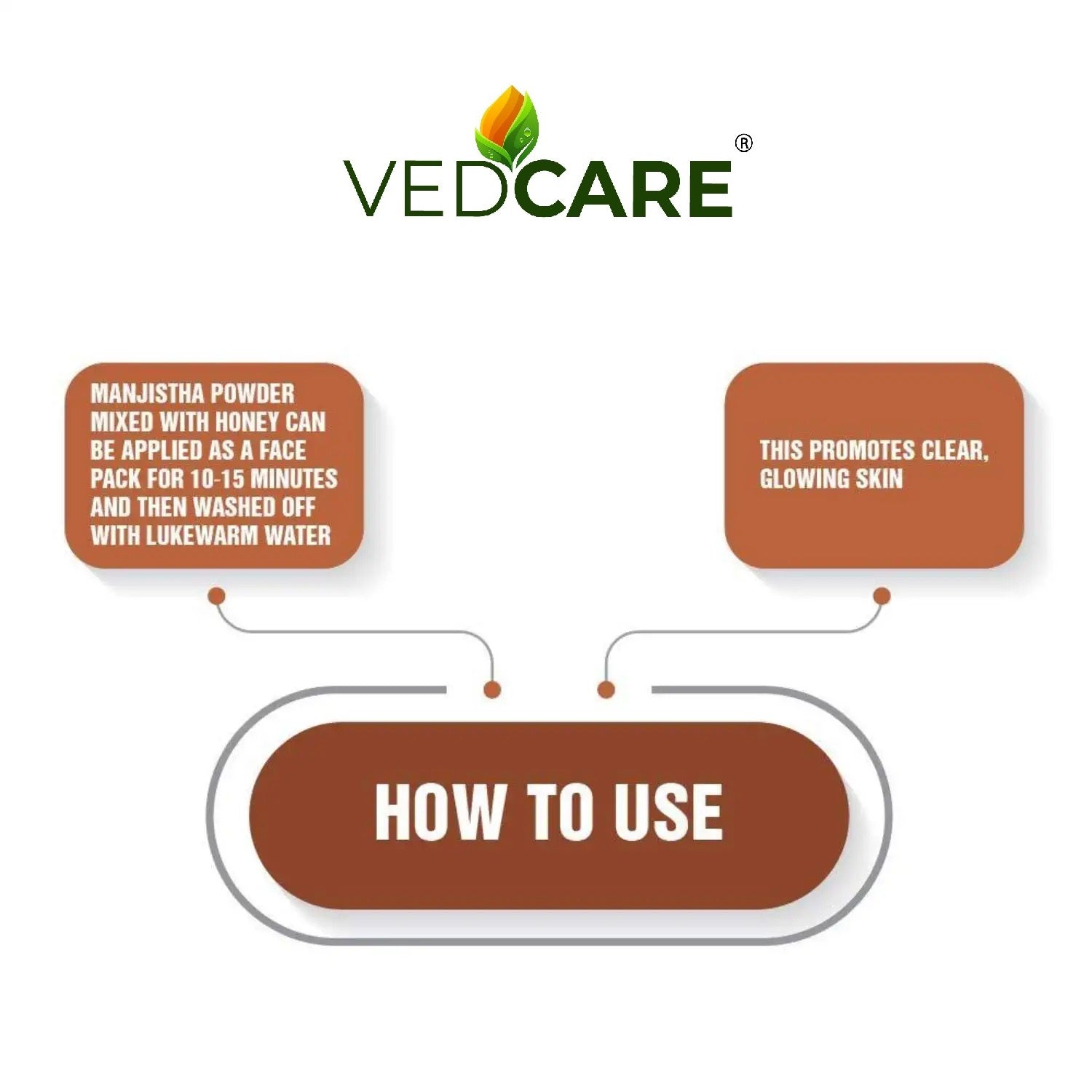 Vedcare product usage guide on a white background