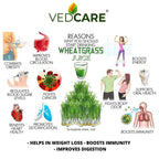 Vedcare advertisement about the benefits of drinking wheatgrass juice.
