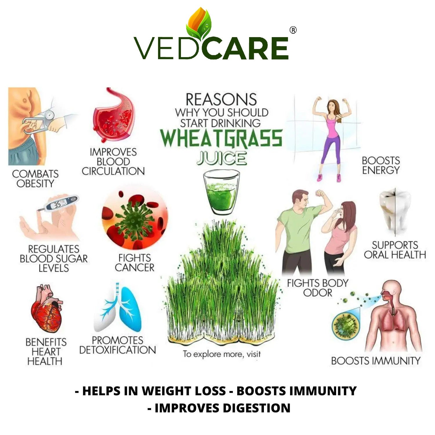 Vedcare advertisement about the benefits of drinking wheatgrass juice.