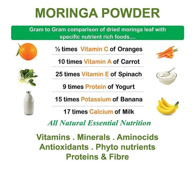 Comparison chart of moringa powder with other nutrient-rich foods on a white background