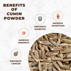 Cumin seeds with benefits listed on a white background