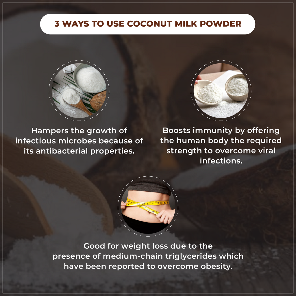 Infographic on using coconut milk powder with text and images.