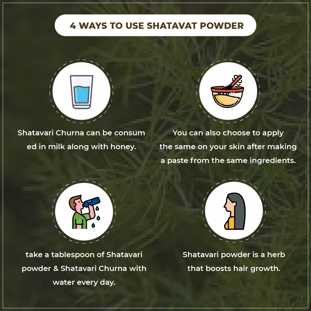 Instructions on how to use Shatavat powder with icons and text on a green background.