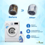 Before and after comparison of a washing machine filter with VEDCARE detergent, showing cleaning benefits.